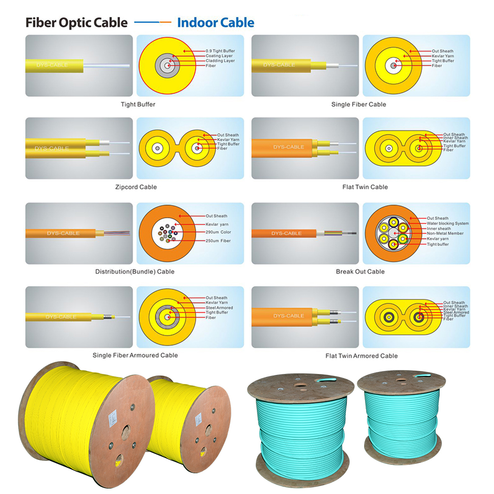 Високопроизводителен вътрешен оптичен кабел (3)