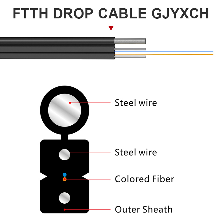 Visokokvalitetni vanjski optički kabel (4)