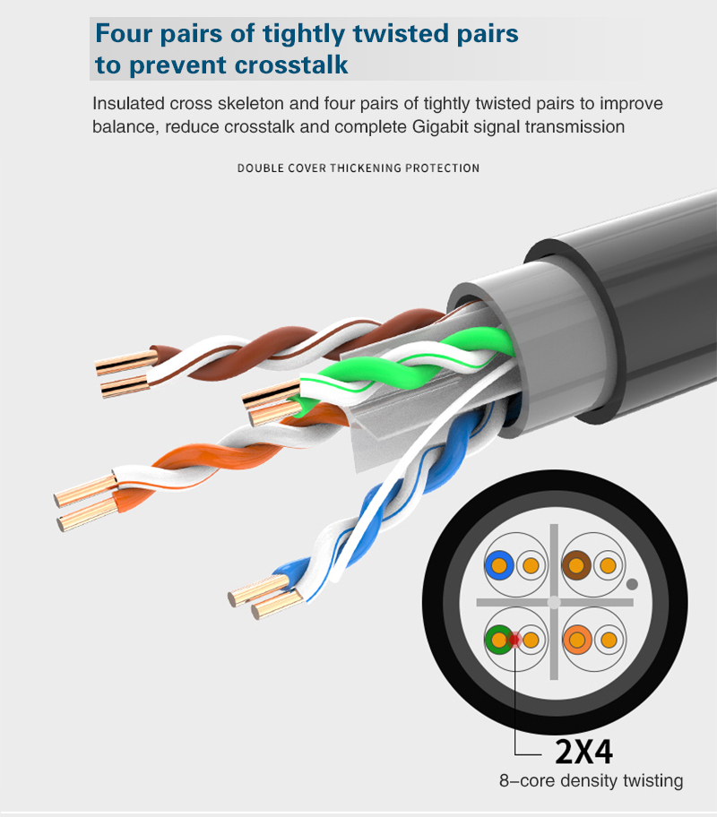 Speedгары тизлектәге ачык мәче 6 UTP күпчелек кабель (6)