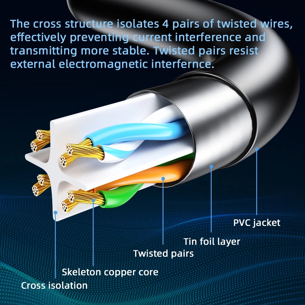 Stabilen prenos Cat6 FTP patch kabel (2)