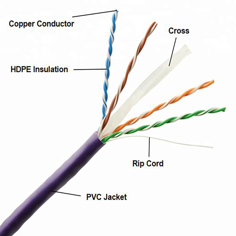 cat6 utp detail