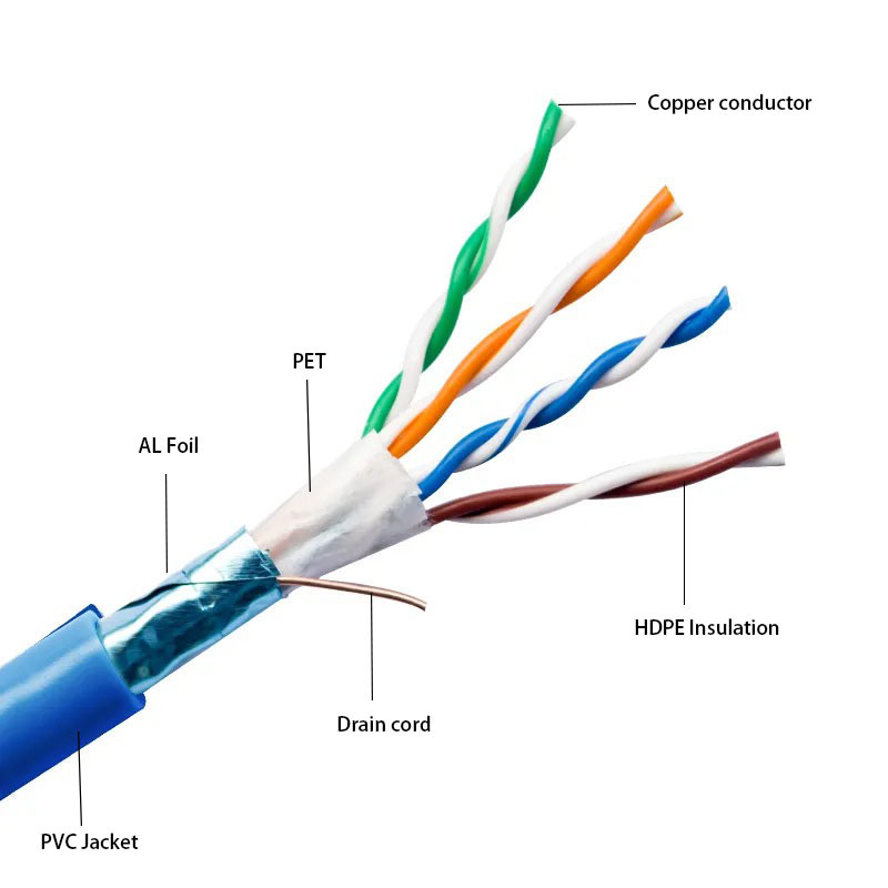 high quality cat5e FTP cable